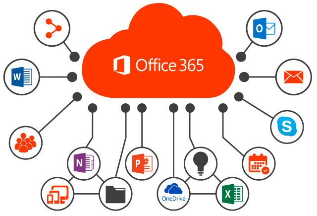 Office 365, ventajas de Office